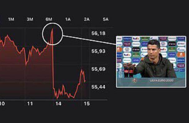 kaiyun-C罗让可口可乐市值蒸发40亿 儿子喝可乐让他生气